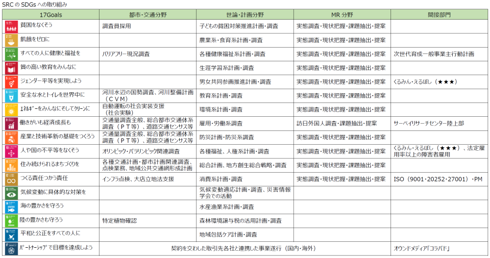 SRCのSDGsへの取り組み01