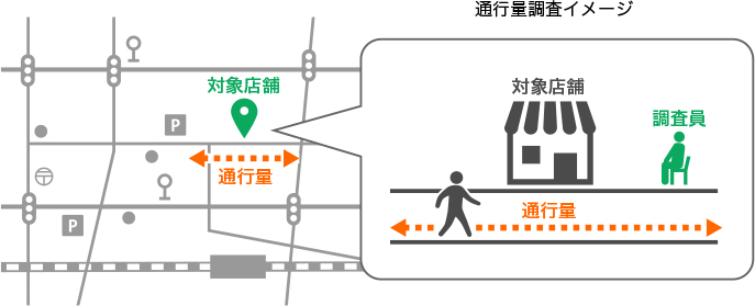 通行量調査イメージ