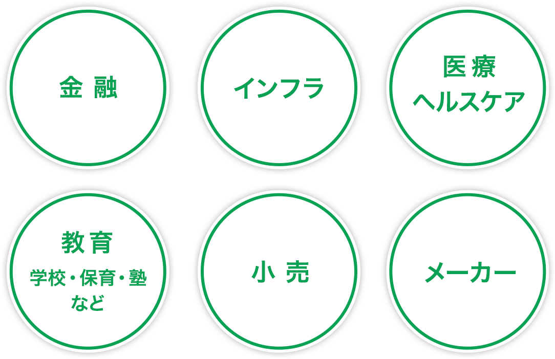 金融、インフラ、医療・ヘルスケア、教育(学校、保育、塾…等)、小売、メーカー