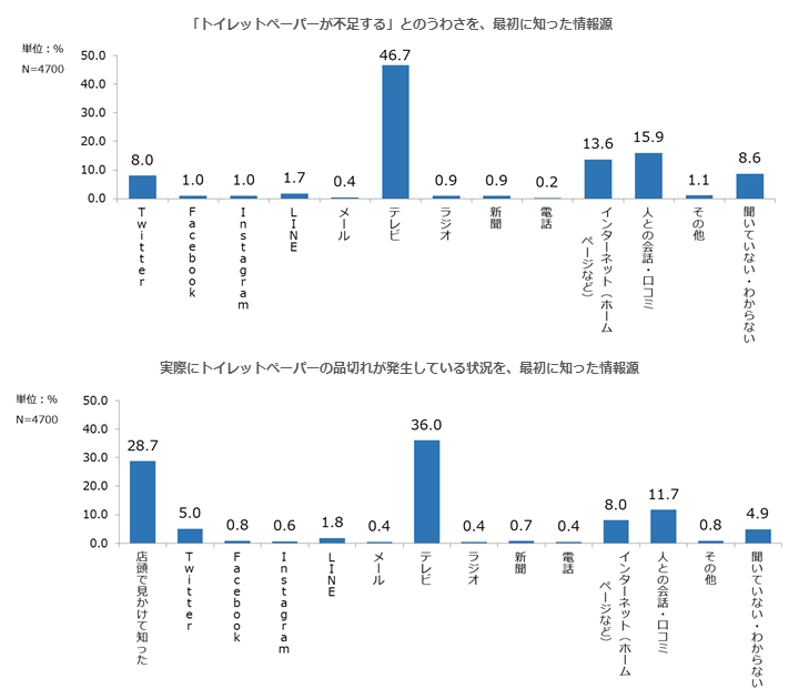 コロナ 不景気 いつまで