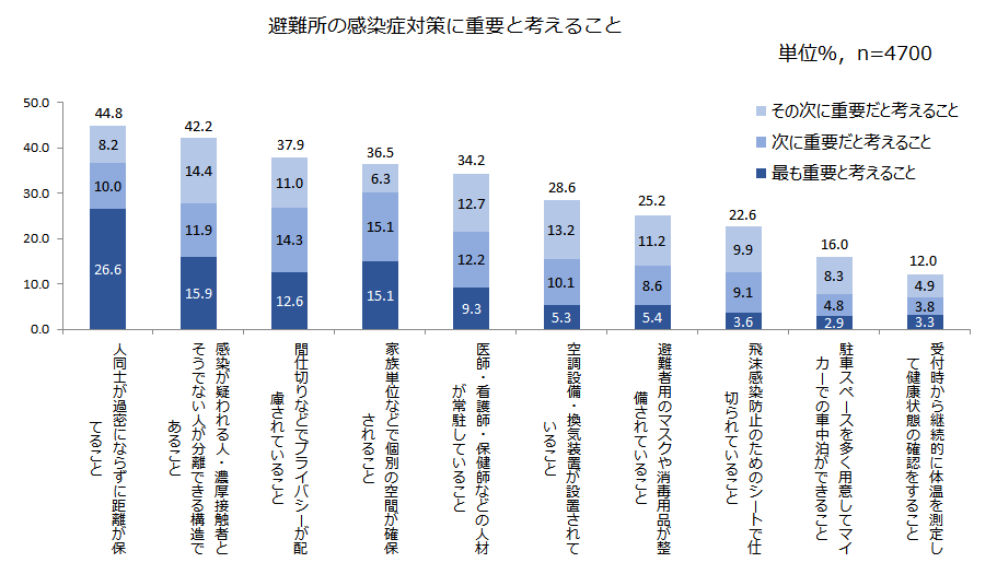 第３回 新型コロナウイルス感染症に関する国民アンケート 自主調査レポート 総合調査会社サーベイリサーチセンター