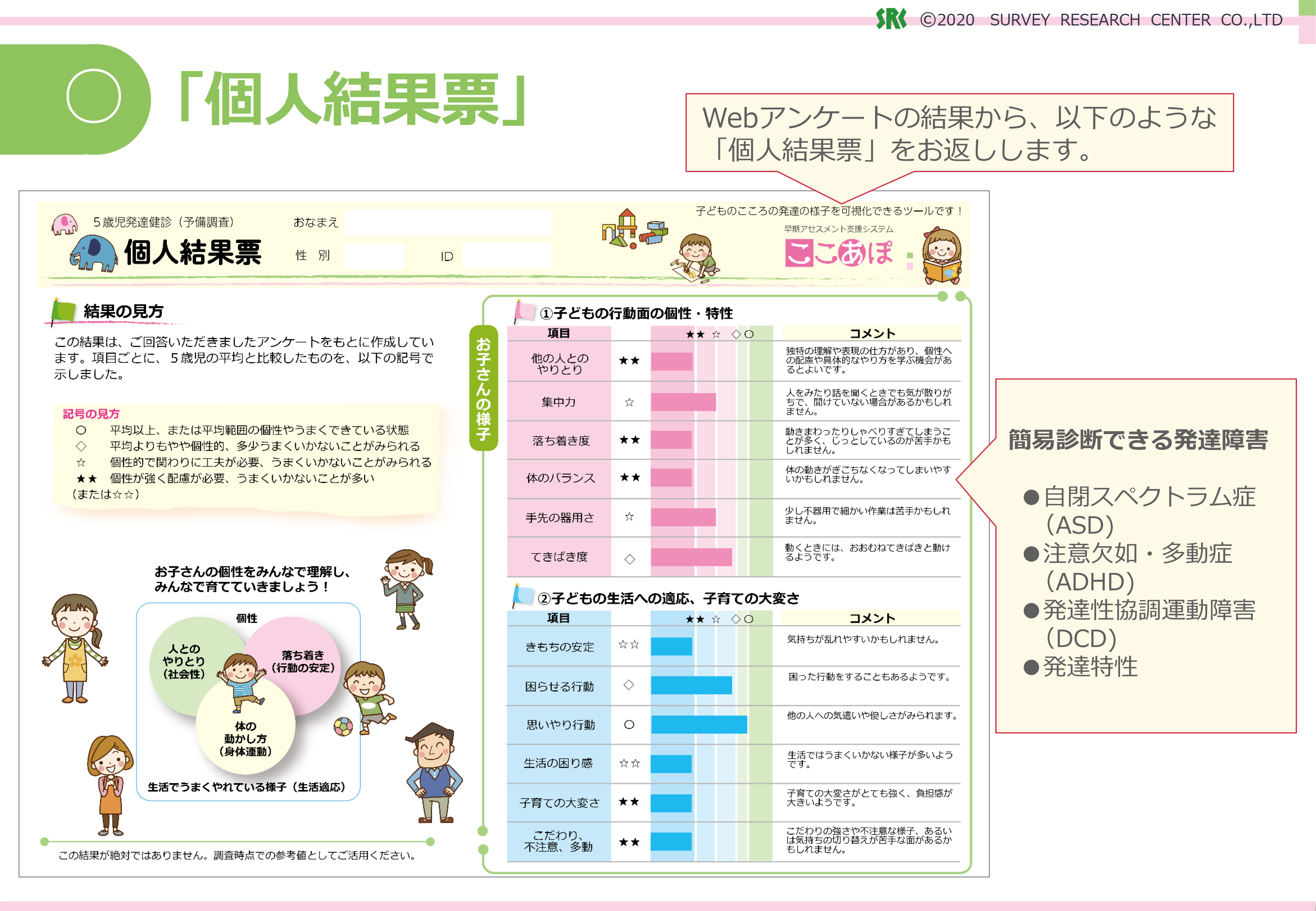 仕事が遅い場合の対策は Adhdで処理速度 知覚統合が低め 仕事 株式会社kaien