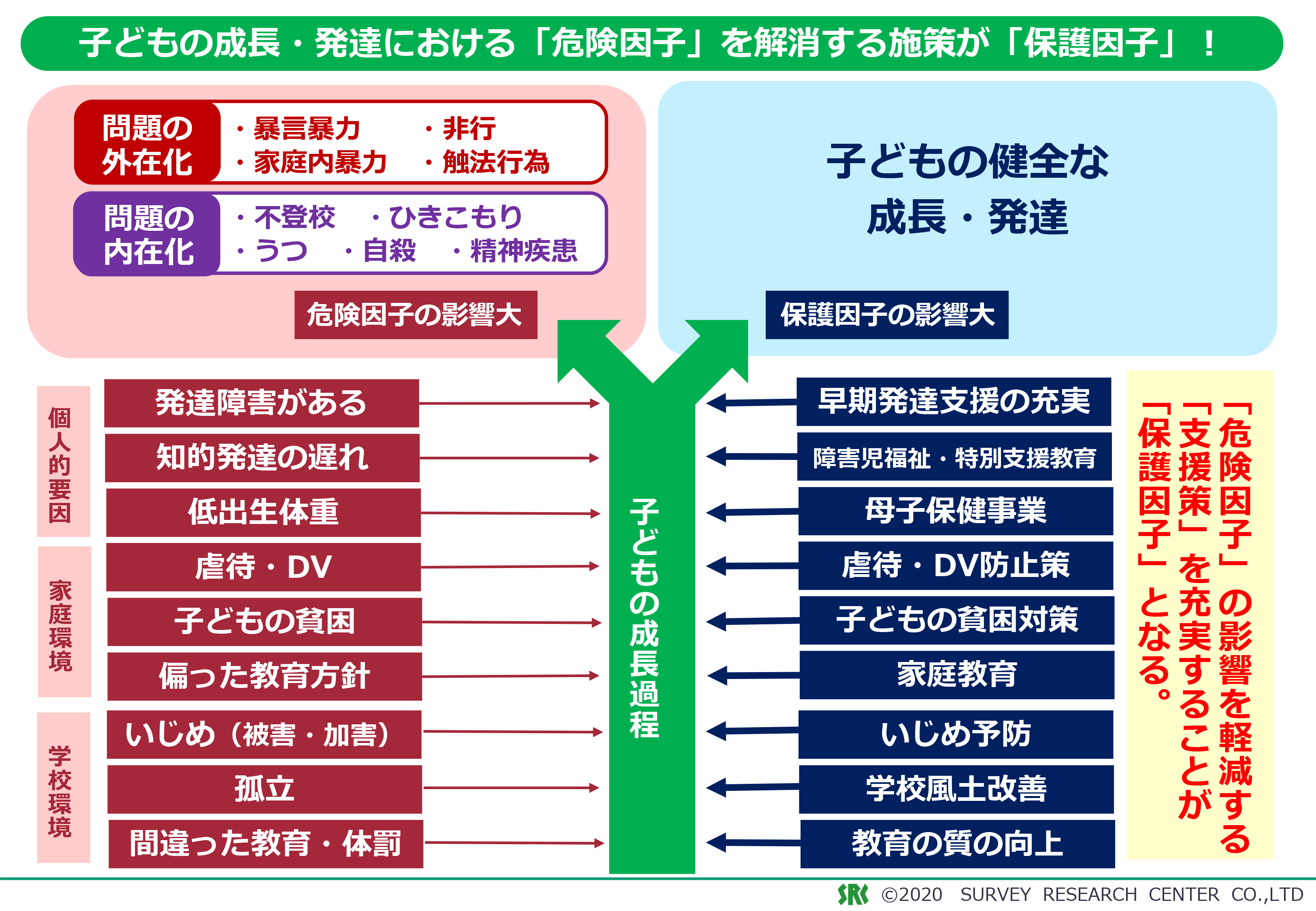 保育 を 取り巻く 現状 と 課題