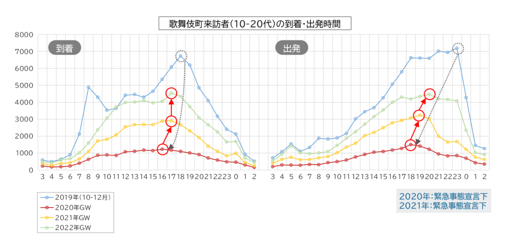 トピック３　滞在時間の変化