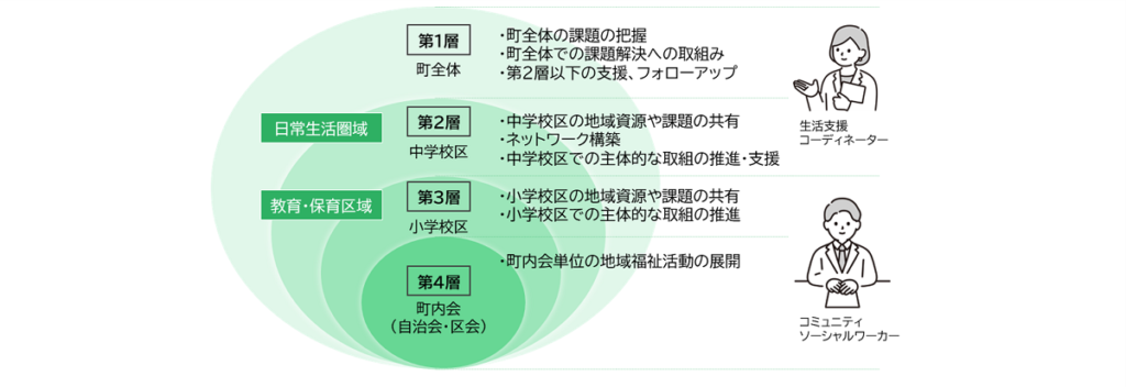 当社が支援した事例