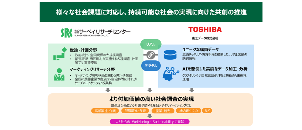 連携図