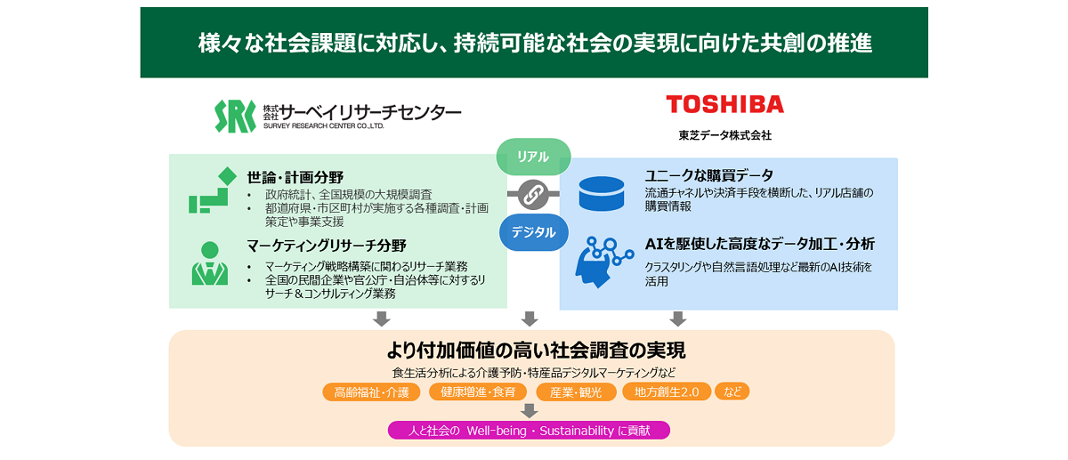 連携図