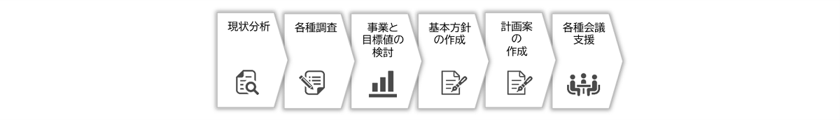 支援メニュー