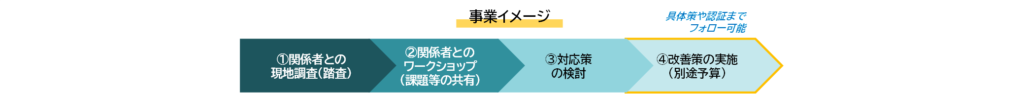 事業イメージ