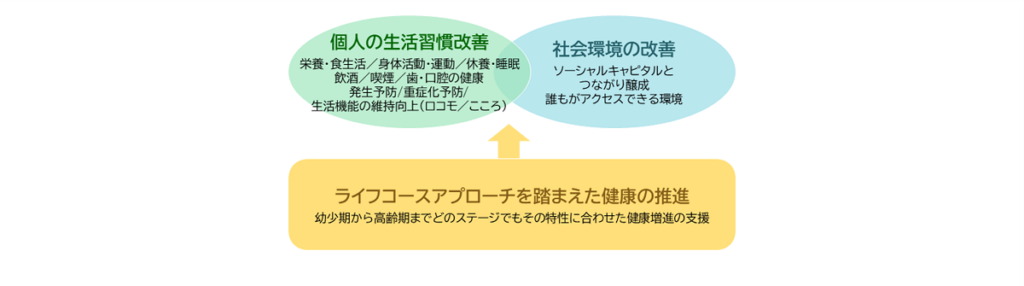 健康日本21