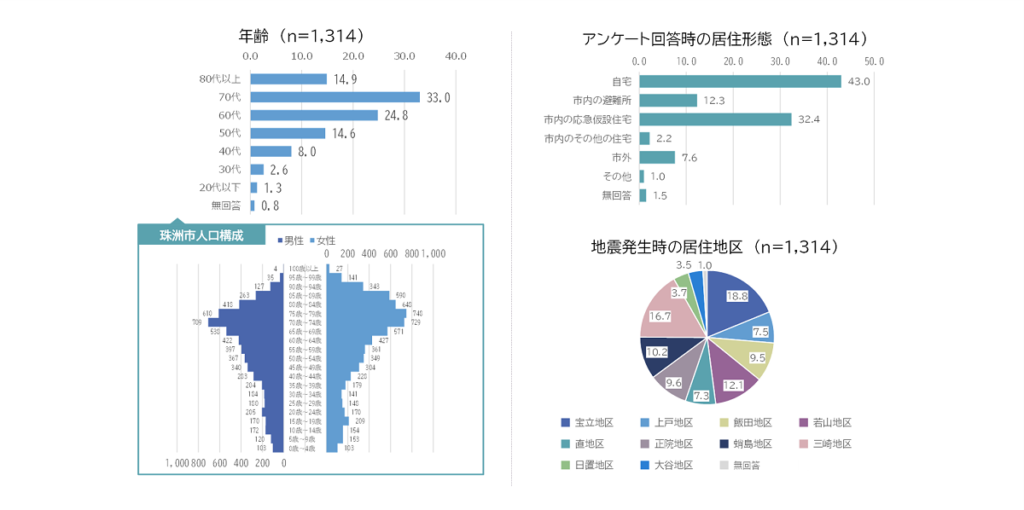 回答者プロフィール