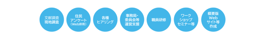 多様なコンテンツ