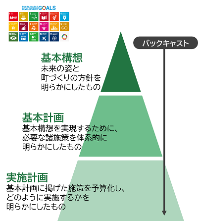 総合計画