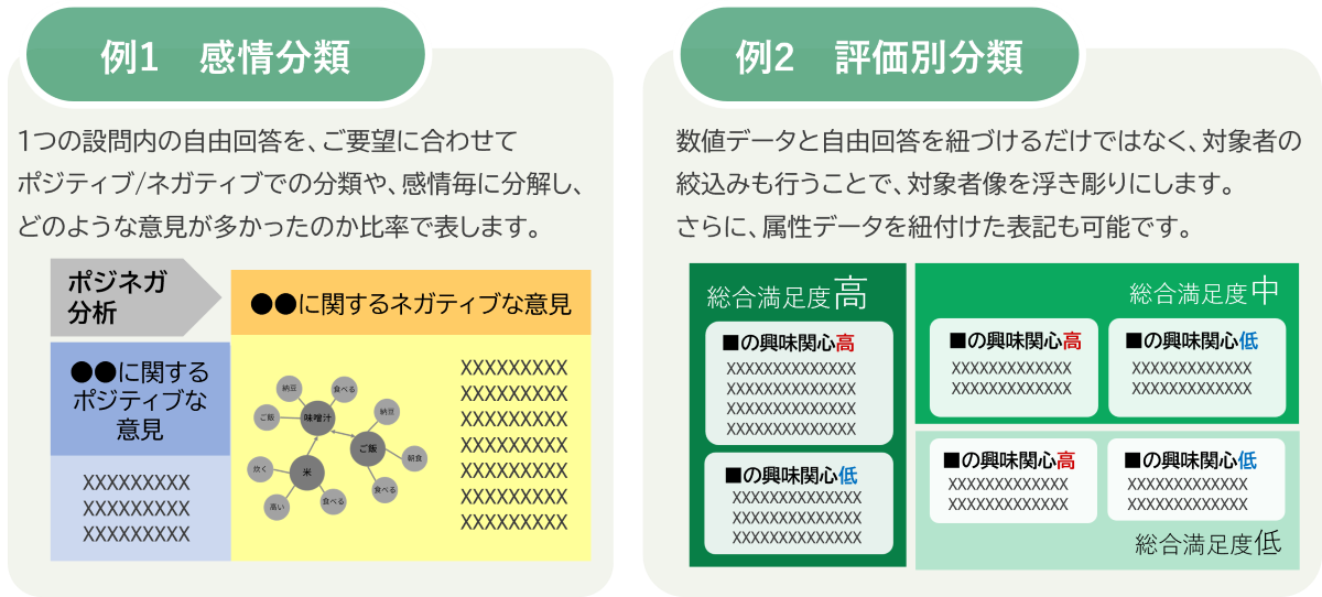 自由回答の分析例：感情分類（ポジティブ・ネガティブ）や評価別分類による可視化