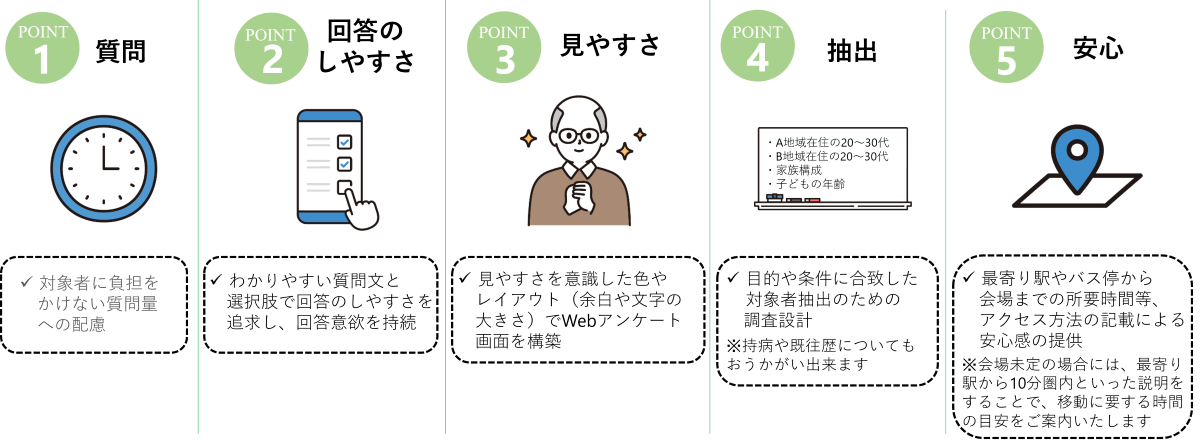 Webアンケート構築5つのポイント